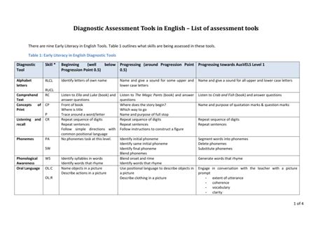 English Diagnostic tool .